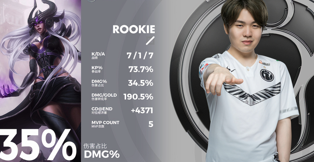 BRO横扫DRX,BDD关键团战开团秒人峡谷大战入围赛,技惊四座 BRO横扫DRX,BDD关键团战开团秒人峡谷大战入围赛,技惊四座