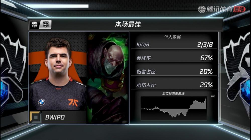 G2力克FNC,369拿下关键大龙峡谷大战成都决赛之夜,锁定晋级资格 G2力克FNC,369拿下关键大龙峡谷大战成都决赛之夜,锁定晋级资格