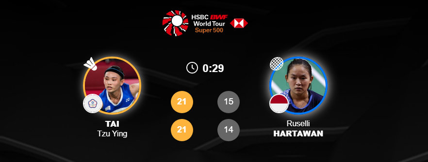 韩国队完胜印尼队，戴资颖刷新纪录